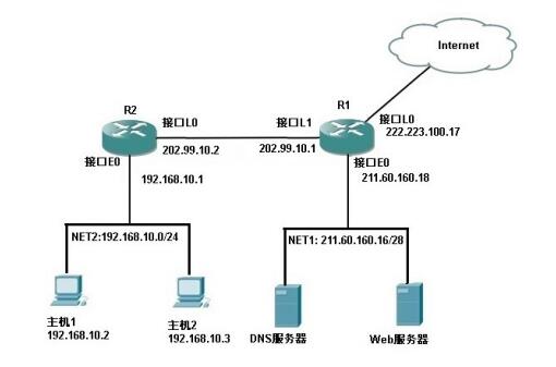 河北建筑工程学院2019年808计算机考研自命题试题详解 计算机网络工程方向深度剖析