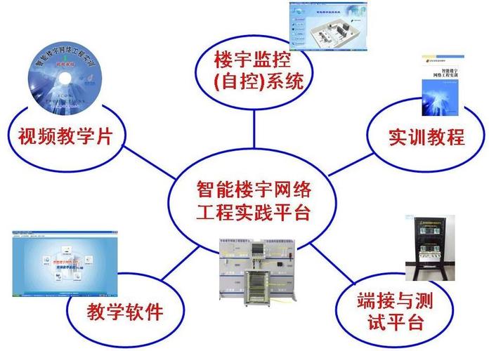 构建数字未来 网络工程综合布线实训室的核心价值与实践探索